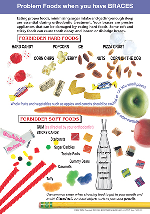 (Item # 600-209) Problem Foods Poster